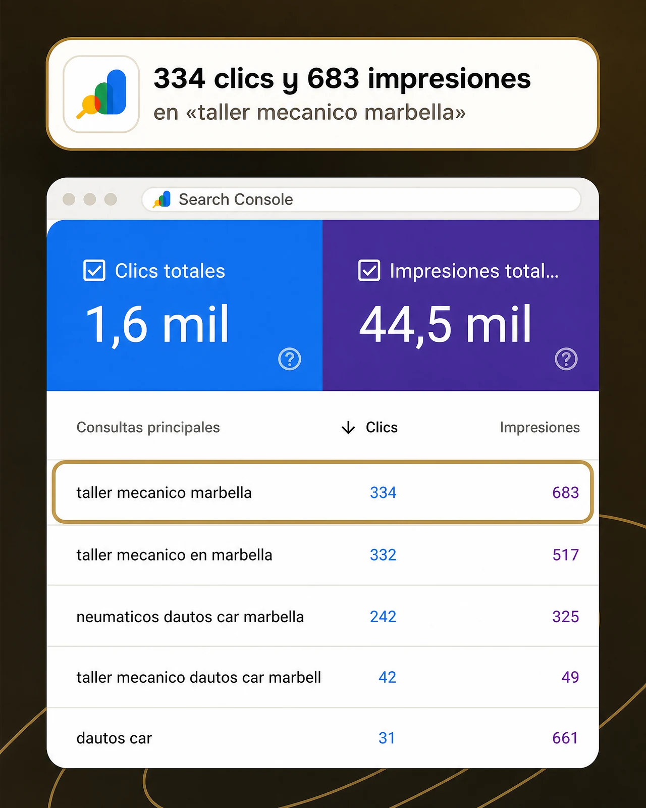 Taller mecánico Marbella con 334 clics para Dautos Car en Search Console